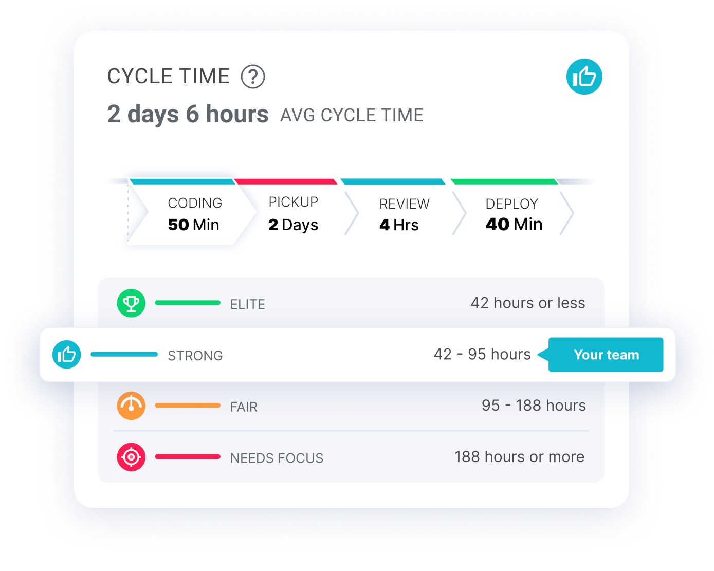 Cycle Metrics gallery image 2
